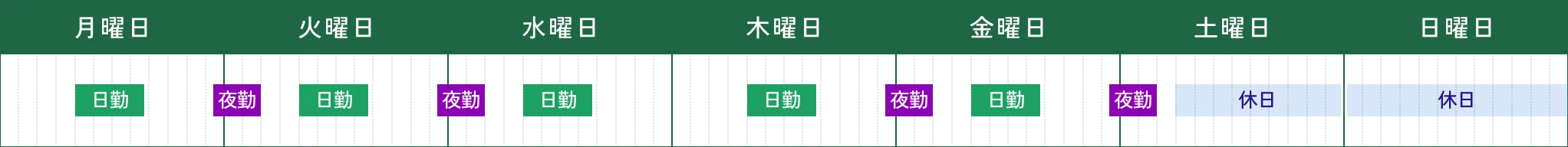 日勤：週5日 夜勤：週4日 土日休み