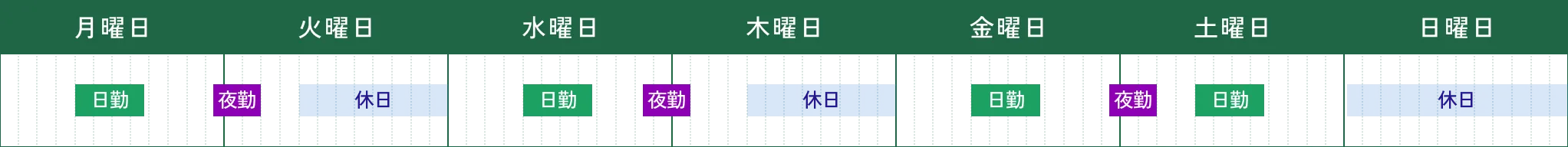 日勤：週4日 夜勤：週3日 火曜木曜＋日曜固定